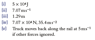 A Simple Mathematical Model Of A Railway Buffer Consists Of A Horizontal Open Coiled Spring Attached To A Fixed Point T 3