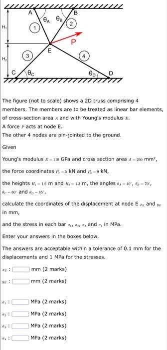 The Figure Not To Scale Shows A 2d Truss Comprising 4 Members The Members Are To Be Treated As Linear Bar Elements O 1