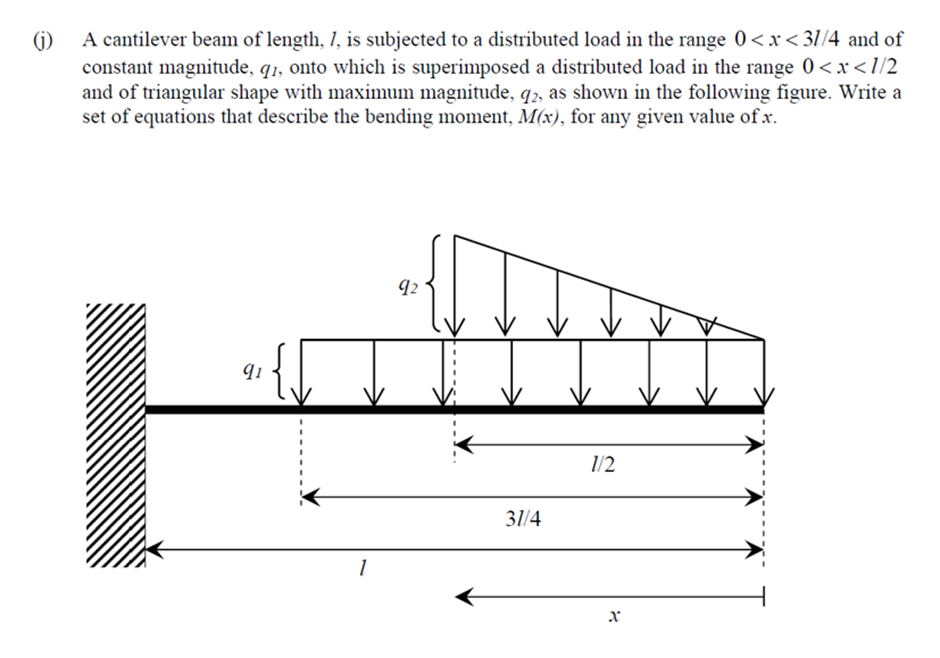 J A Cantilever Beam Of Length L Is Subjected To A Distributed Load In The Range 0 X 3l 4 And Of Constant Magnitude 1