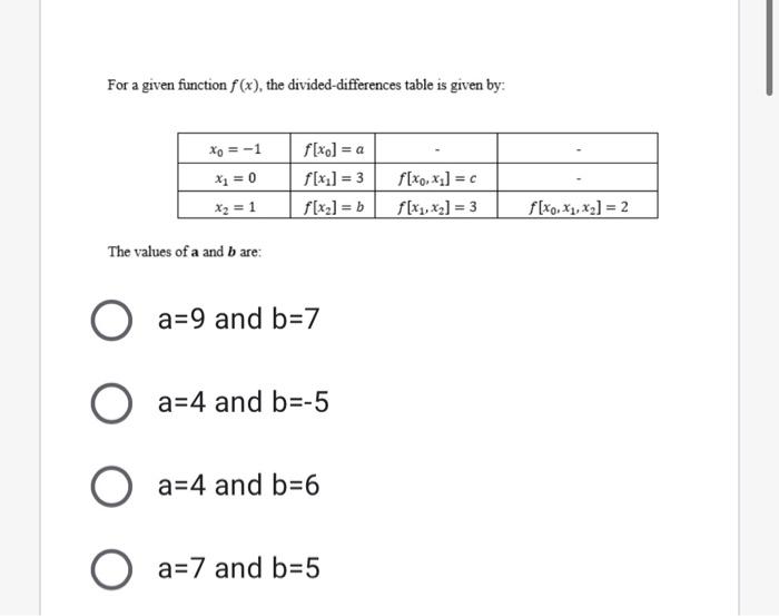 For A Given Function F X The Divided Differences Table Is Given By The Values Of A And B Are A 9 And B 7 A 4 And B 1