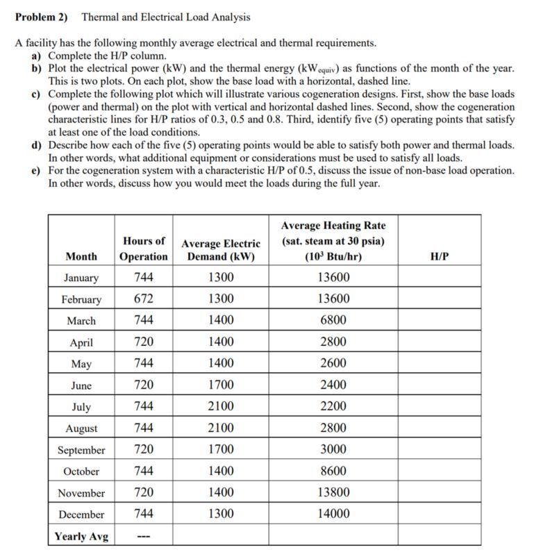 Problem 2 Thermal And Electrical Load Analysis A Facility Has The Following Monthly Average Electrical And Thermal Requ 1