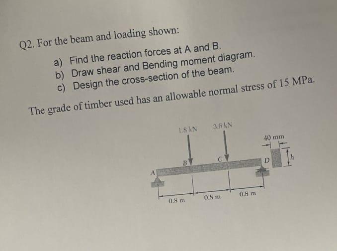 Q2 For The Beam And Loading Shown A Find The Reaction Forces At A And B B Draw Shear And Bending Moment Diagram C 1