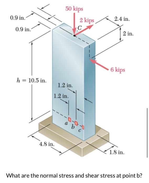 What Are The Normal Stress And Shear Stress At Point B 1