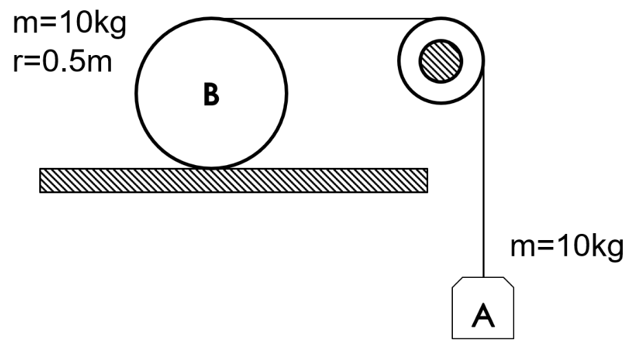 Find The Angular Acceleration Of The Thin Circular Disk Shown If Weight A Is Connected To It Over A Frictionless Pulley 1