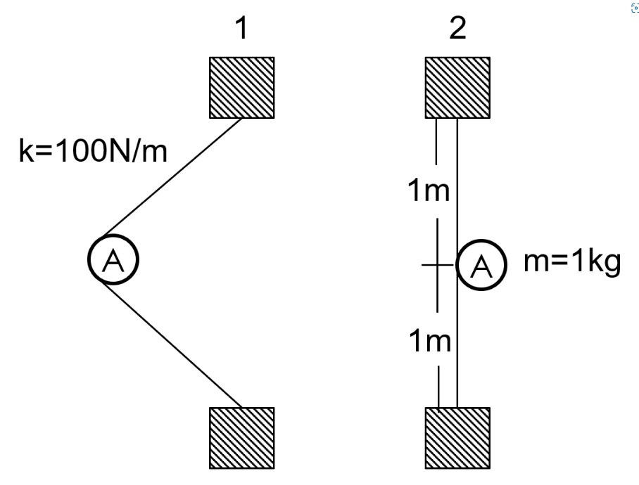 The Slingshot Shown Consists Of Two Linear Springs And A Mass If The Springs Have A Free Length Of 1m And Are Stretche 1