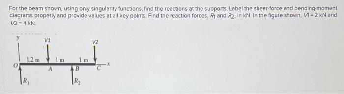 For The Beam Shown Using Only Singularity Functions Find The Reactions At The Supports Label The Shear Force And Bend 1