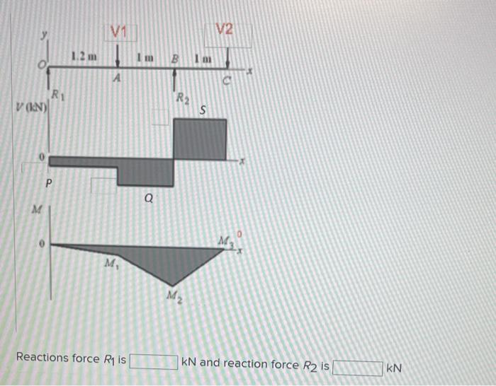 For The Beam Shown Using Only Singularity Functions Find The Reactions At The Supports Label The Shear Force And Bend 2