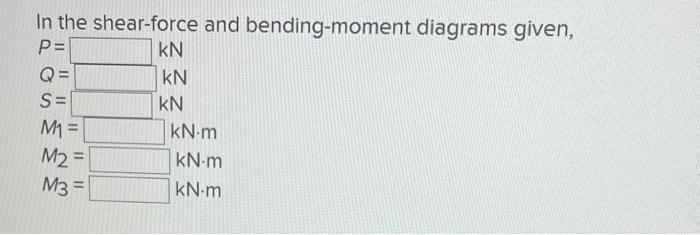 For The Beam Shown Using Only Singularity Functions Find The Reactions At The Supports Label The Shear Force And Bend 3