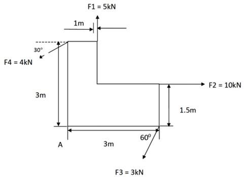 Begin Tabular L L L L L Hline Force Horizontal Vertical Moment Of Fh Moment Of Fv About A Knm Hline 1