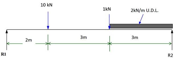 Determine The Values Of The Reactions For The Simply Supported Beam Shown Below 1