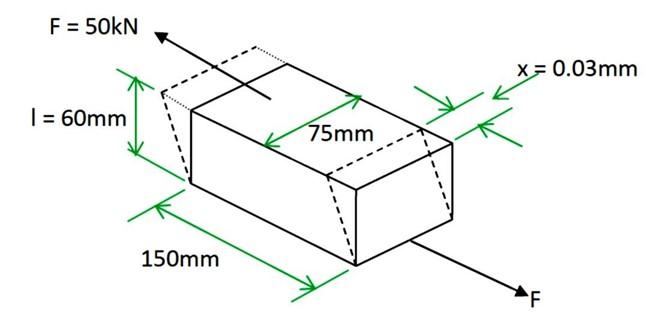 A Block Of Elastic Material Is Subjected To A Shearing Force Of 50kn Which Deforms Its Shape As Shown Below Find A Th 1