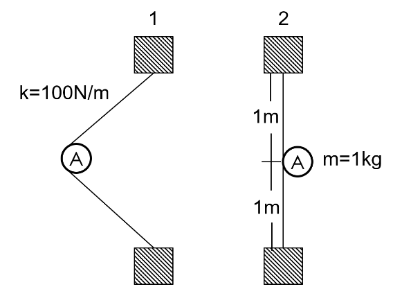 The Slingshot Shown Consists Of Two Linear Springs And A Mass If The Springs Have A Free Length Of 1m And Are Stretche 1