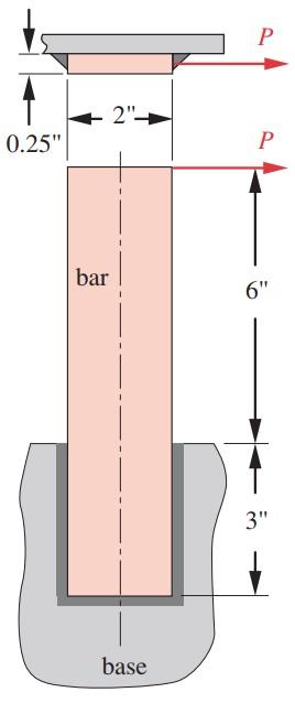 Figure Shows A Bar Welded To A Base With 3 16 In Fillet Welds On Three Sides Using An E70 Electrode Material Is Aisi 1 1