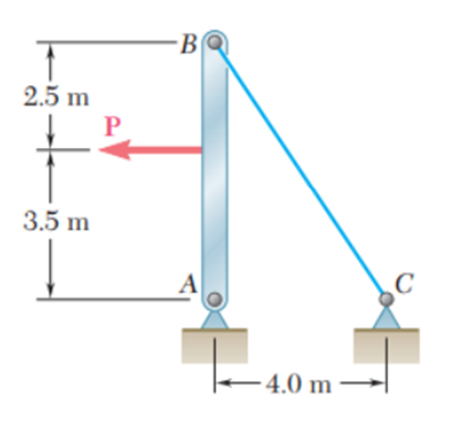 The 4 Mm Diameter Cable Bc Is Made Of A Steel With E 200 Gpa Knowing That The Maximum Stress In The Cable Must Not Ex 1