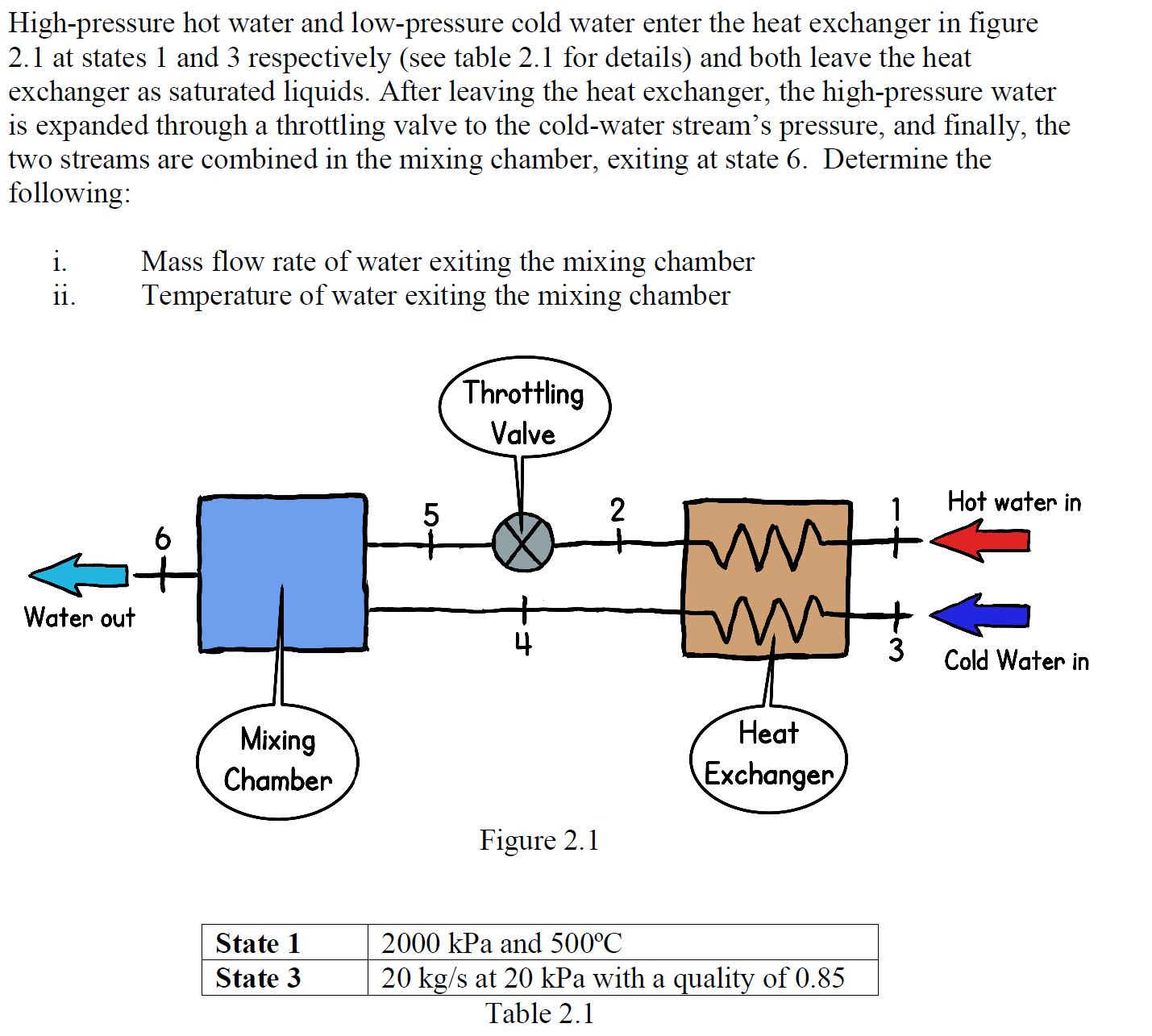 Having Trouble Finding The Temperature Of The Exchanger Outlets In Order To Build An Equation For Heat Transfer 1