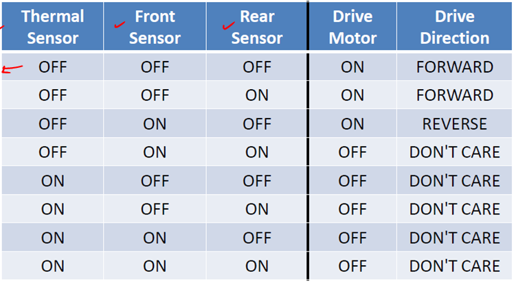 Begin Tabular C C C C C Hline Thermal Sensor Front Sensor Rear Sensor Drive Motor Drive Direction Hlin 1