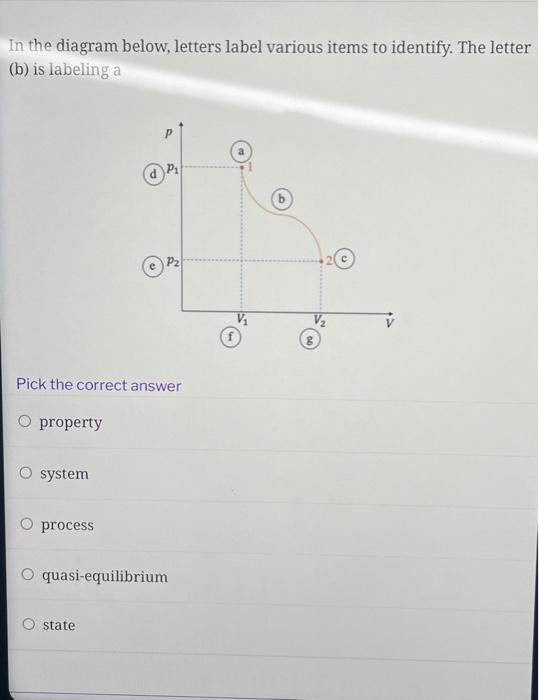 In The Temperature Volume T V Diagram Below Process 1 2 3 Is Pick The Correct Answer An Isothermal Expansion Followed 2