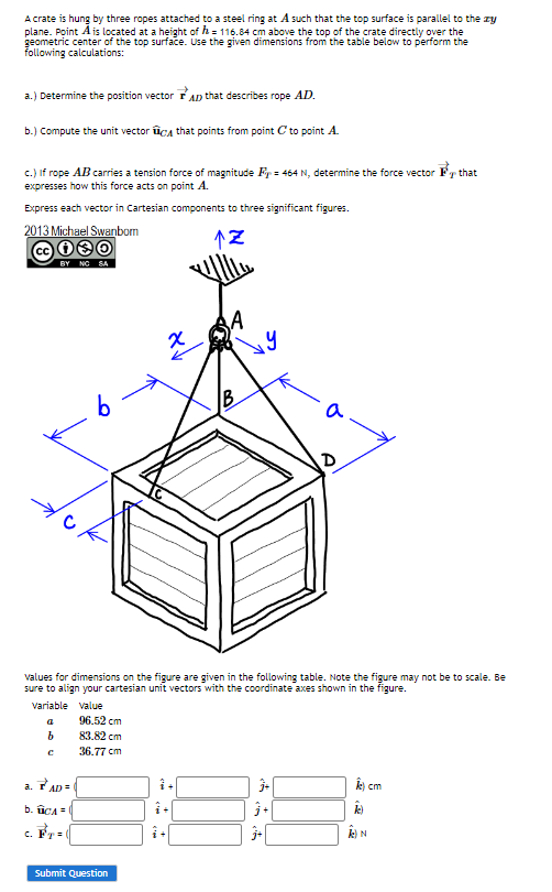 A Crate Is Hung By Three Ropes Attached To A Steel Ring At A Such That The Top Surface Is Parallel To The Xy Plane Poin 1