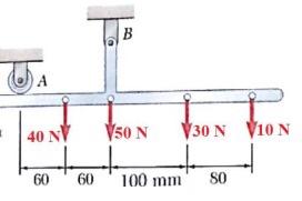 Four Loads Are Applied To A T Shaped Support 1