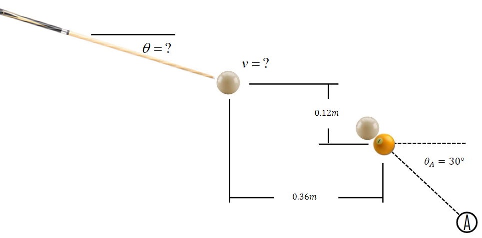 You Decide To Apply Your Vast Array Of Planar Dynamics Knowledge To Help You Become A Better Pool Player To Test This K 1