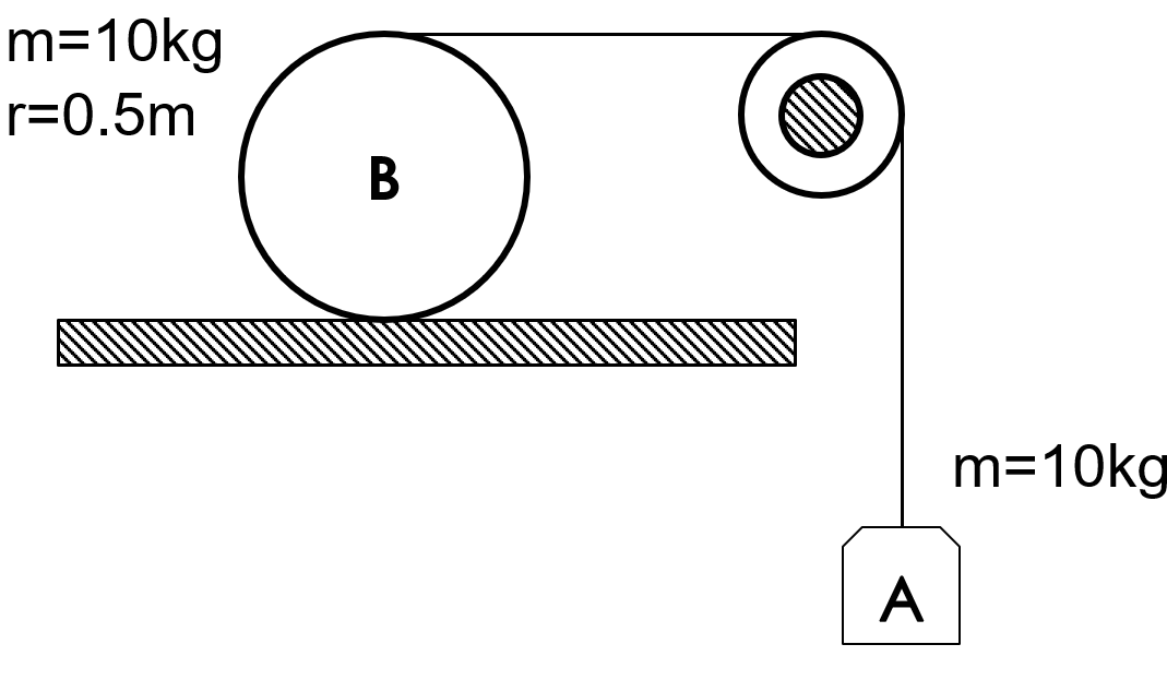 Find The Angular Acceleration Of The Thin Circular Disk Shown If Weight A Is Connected To It Over A Frictionless Pulley 1