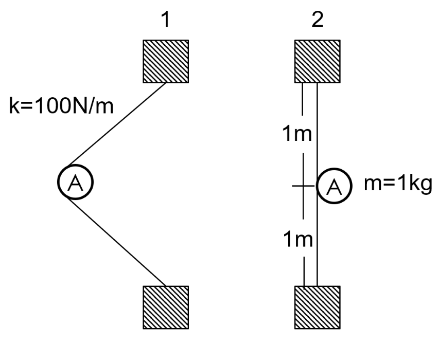 The Slingshot Shown Consists Of Two Linear Springs And A Mass If The Springs Have A Free Length Of 1m And Are Stretche 1
