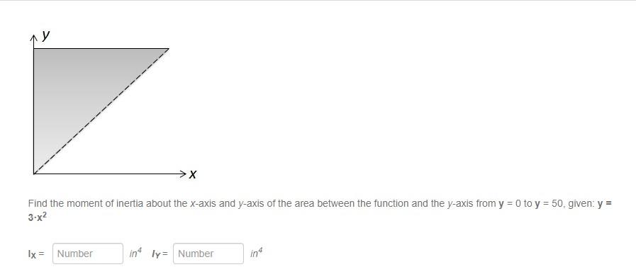 Find The Moment Of Inertia About The X Axis And Y Axis Of The Area Between The Function And The Y Axis From Y 0 To Y 1