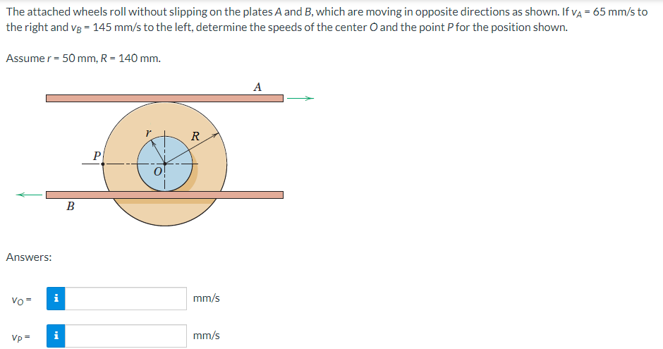 The Attached Wheels Roll Without Slipping On The Plates A And B Which Are Moving In Opposite Directions As Shown If Va 1