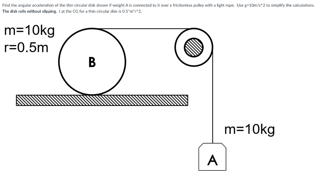 The Disk Rolls Without Slipping I At The Cg For A Thin Circular Disk Is 0 5 M R 2 1