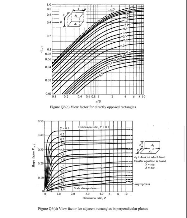 Figure Q6 A Shows A Room Of 5 0 5 0 X 3 5 M The Front Side Is An External Wall The Interior Surface Temperature Of Th 2