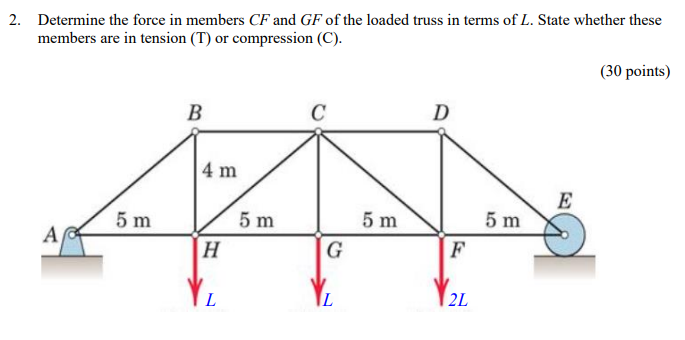 Determine The Force In Members Cf And Gf Of The Loaded Truss In Terms Of L State Whether These Members Are In Tension 1
