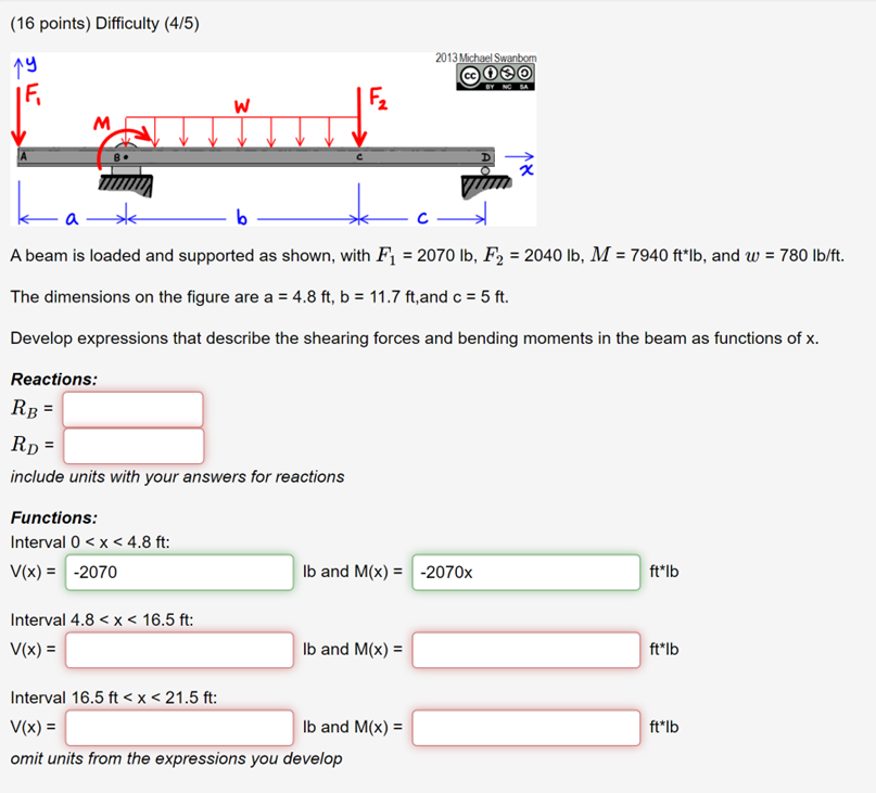 16 Points Difficulty 4 5 A Beam Is Loaded And Supported As Shown With F1 2070lb F2 2040lb M 7940ft Lb And W 780l 1