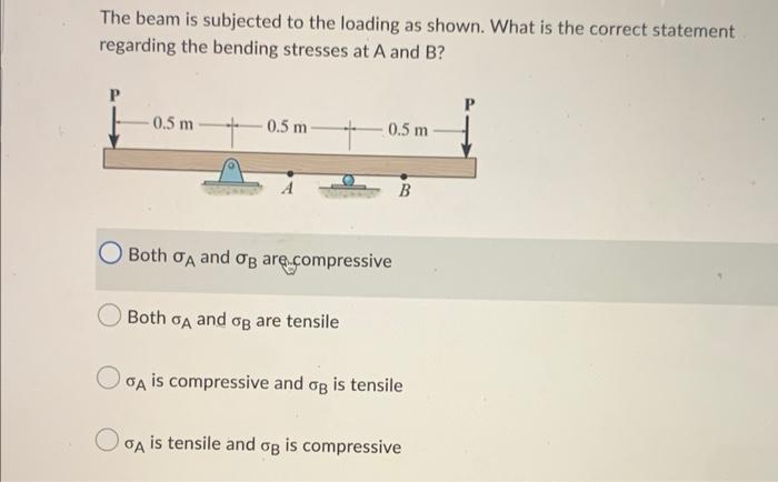 A Positive Bending Moment Causes Tensile Stresses For Fibers That Are Above The Neutral Axis True False The Beam Is Sub 2