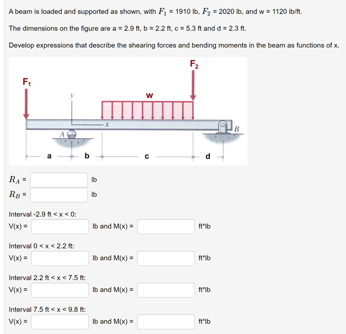 A Beam Is Loaded And Supported As Shown With F1 1910lb F2 2020lb And W 1120lb Ft The Dimensions On The Figure Are A 1