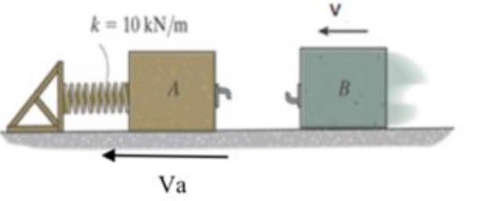 The Mass Of Blocks A And B Is 15 Kg And 10 Kg Respectively If A Initially Moves With A Speed Of 0 3 M S Determine The 1