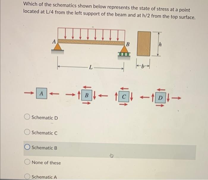 Which Of The Schematics Shown Below Represents The State Of Stress At A Point Located At L 4 From The Left Support Of Th 1