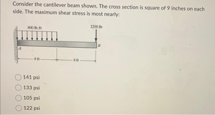 Which Of The Schematics Shown Below Represents The State Of Stress At A Point Located At L 4 From The Left Support Of Th 2