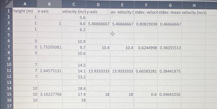 Plot All The Data On Graph Paper Your Data Symbol Should Be Centered On The Average Value With An Error Bar Indicating 1