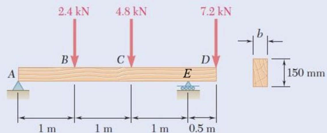 The Width Of The Cross Section For The Beam Shown Is B 80 Mm The Maximum Tensile Stress Developed Under The Loading Sho 1