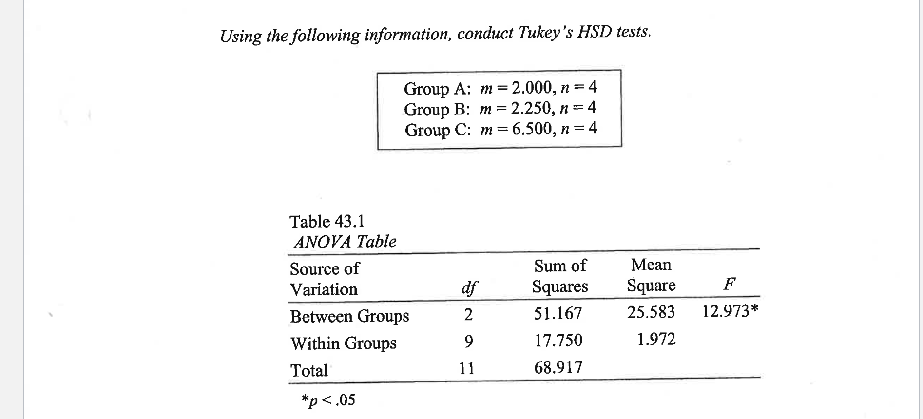 Using The Following Information Conduct Tukey S Hsd Tests Group A M 2 000 N 4 Group B M 2 250 N 4 Group C 1