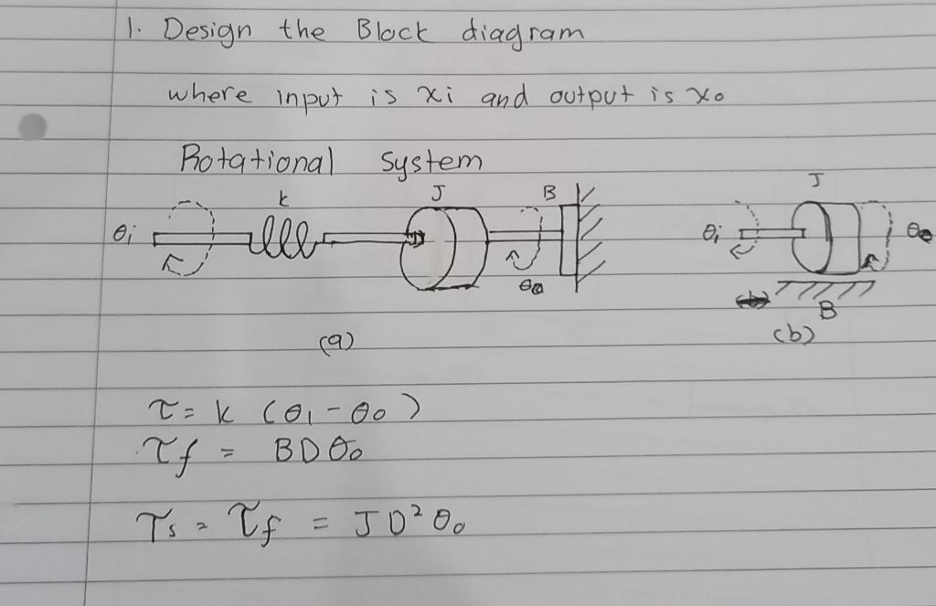 Control Engineering 1