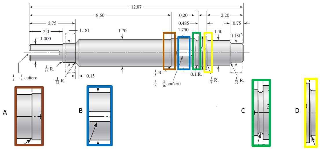 The Shaft Shown In The Figure Driven By A Gear In The Right Keyway Drives A Fan In The Left Keyway And Is Supported B 1