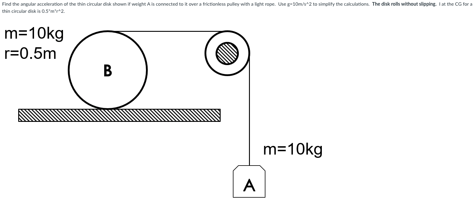 Thin Circular Disk Is 0 5 M R 2 1