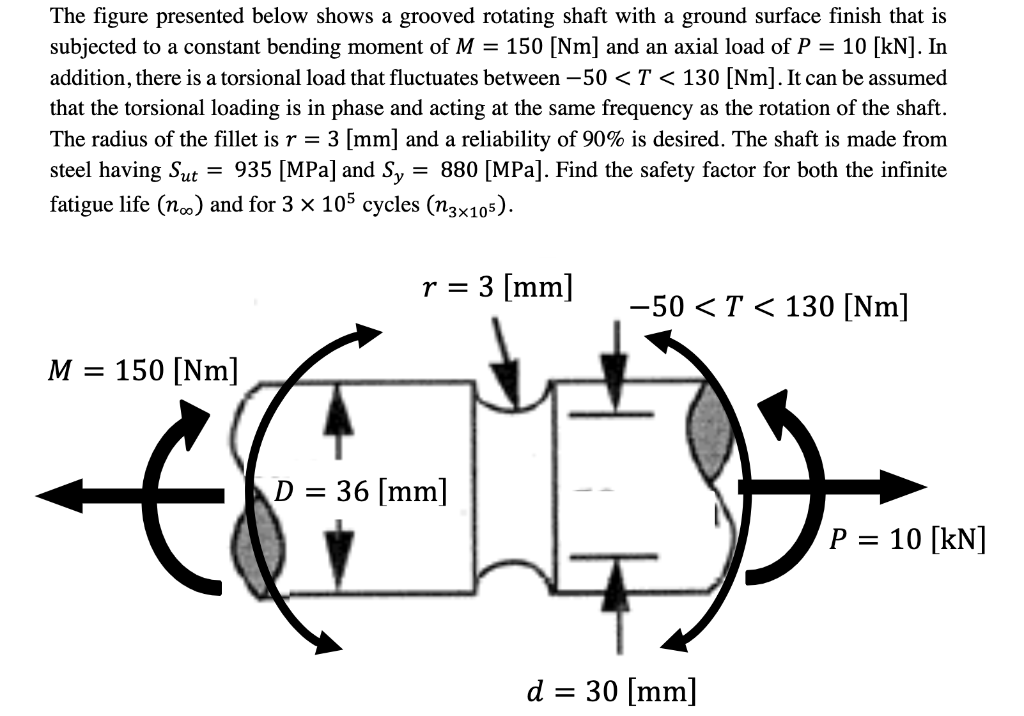 The Figure Presented Below Shows A Grooved Rotating Shaft With A Ground Surface Finish That Is Subjected To A Constant B 1