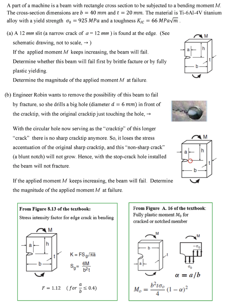 A Part Of A Machine Is A Beam With Rectangle Cross Section To Be Subjected To A Bending Moment M The Cross Section Dime 1