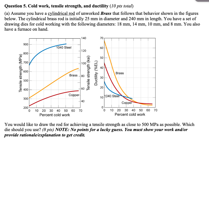 Question 5 Cold Work Tensile Strength And Ductility 10 Pts Total A Assume You Have A Cylindrical Rod Of Unworked 1