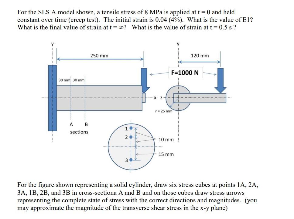 For The Sls A Model Shown A Tensile Stress Of 8mpa Is Applied At T 0 And Held Constant Over Time Creep Test The Init 1