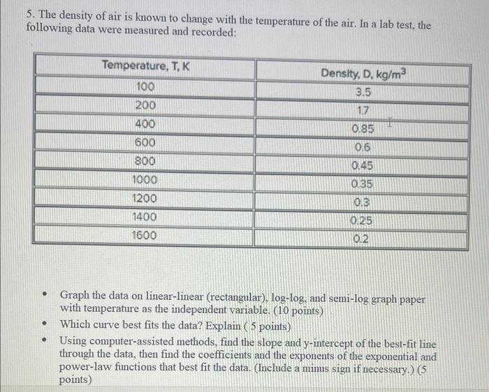 Vector R In The Given Figure Is The Difference Between Vectors T And S If S Is Inclined At 25 From The Vertical And Th 2