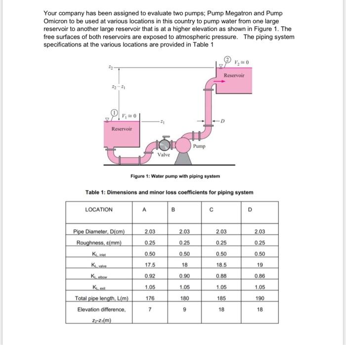 Your Company Has Been Assigned To Evaluate Two Pumps Pump Megatron And Pump Omicron To Be Used At Various Locations In 1