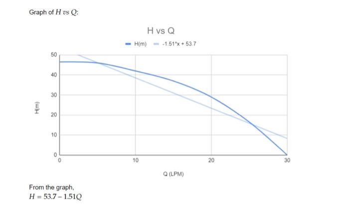 Your Company Has Been Assigned To Evaluate Two Pumps Pump Megatron And Pump Omicron To Be Used At Various Locations In 5
